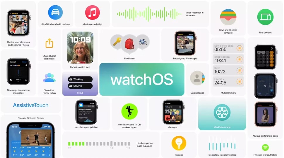 سیستم عامل watchos 8 در اپل واچ سری 7